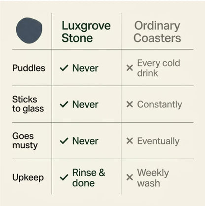 Luxgrove™ Quick-Dry Stone Coasters - The Coaster That Drinks The Condensation (Set of 6)
